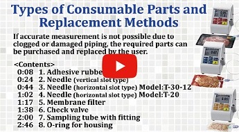 Types of Consumable Parts and Replacement Methods