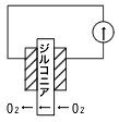 ジルコニア式酸素センサー測定原理