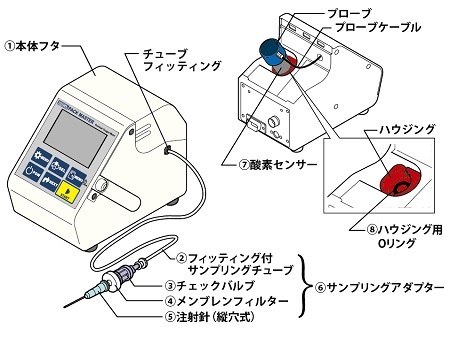 パックマスター（RO-105）部品構成図