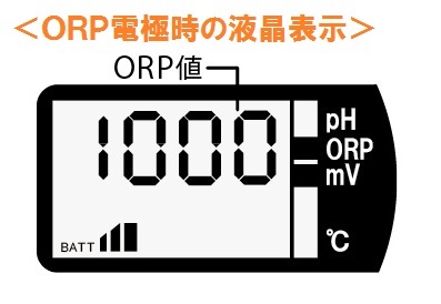 ORP電極時の液晶表示